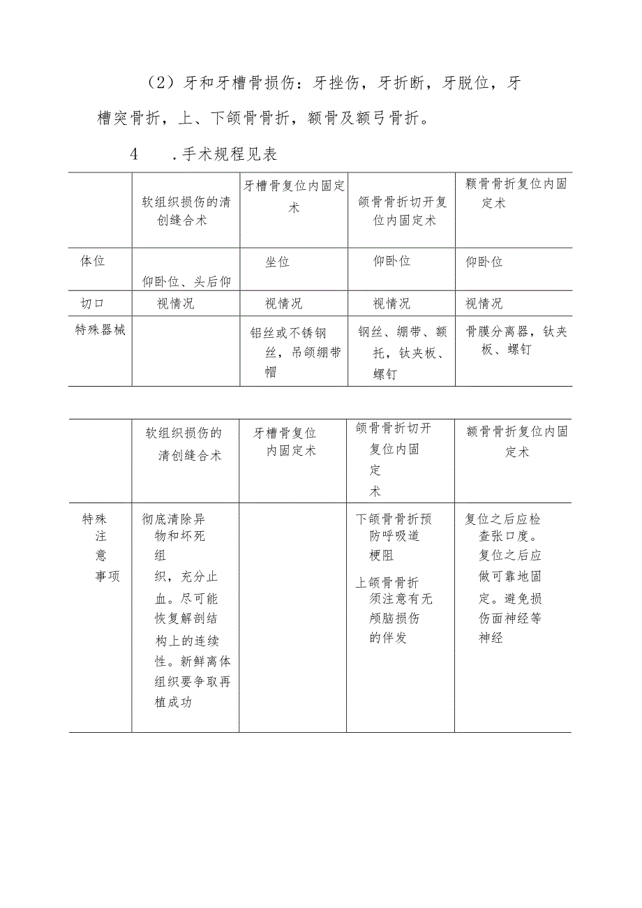 麻醉科口腔颌面外伤手术麻醉技术.docx_第2页