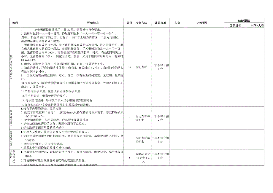 医院妇科门诊手术室护理质量与安全管理质控标准.docx_第2页