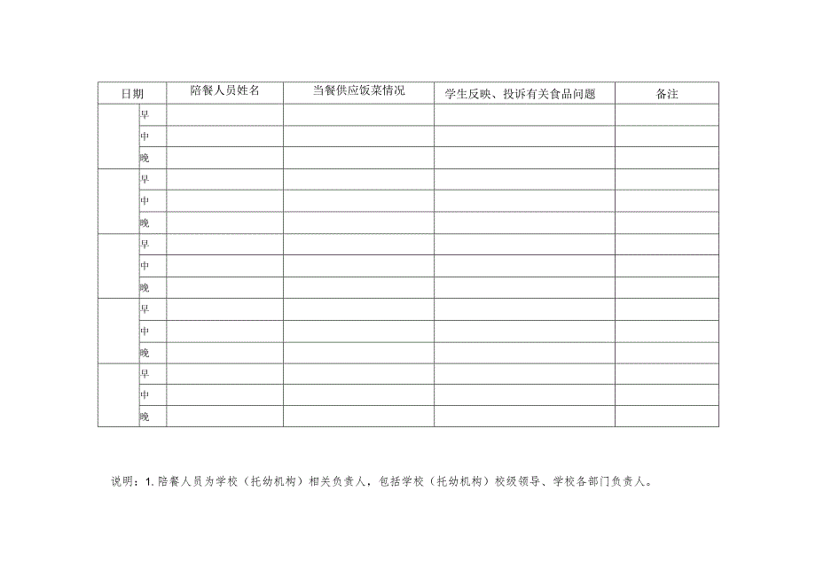 陪餐记录表( 模板）.docx_第3页