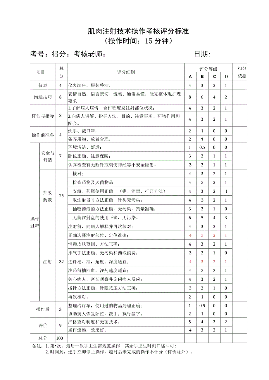 肌肉注射技术操作考核评分标准.docx_第1页