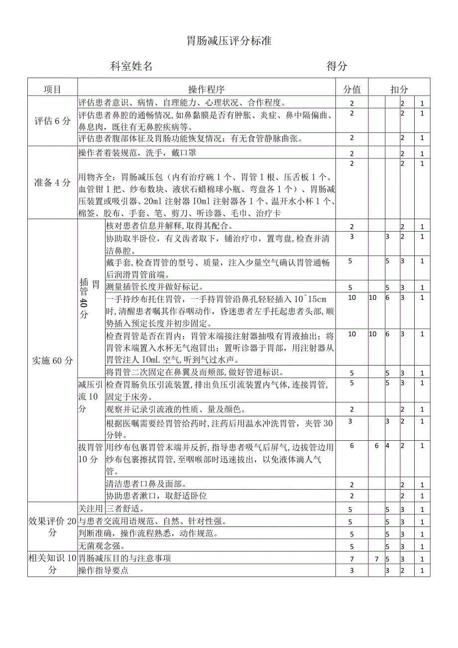 胃肠减压评分标.docx_第1页