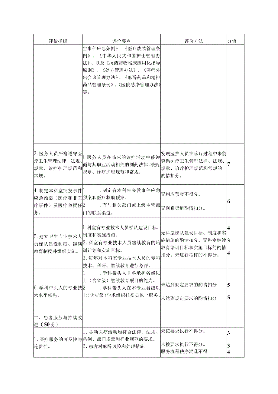 仙桃市麻醉医学质量控制标准与考核细则.docx_第2页