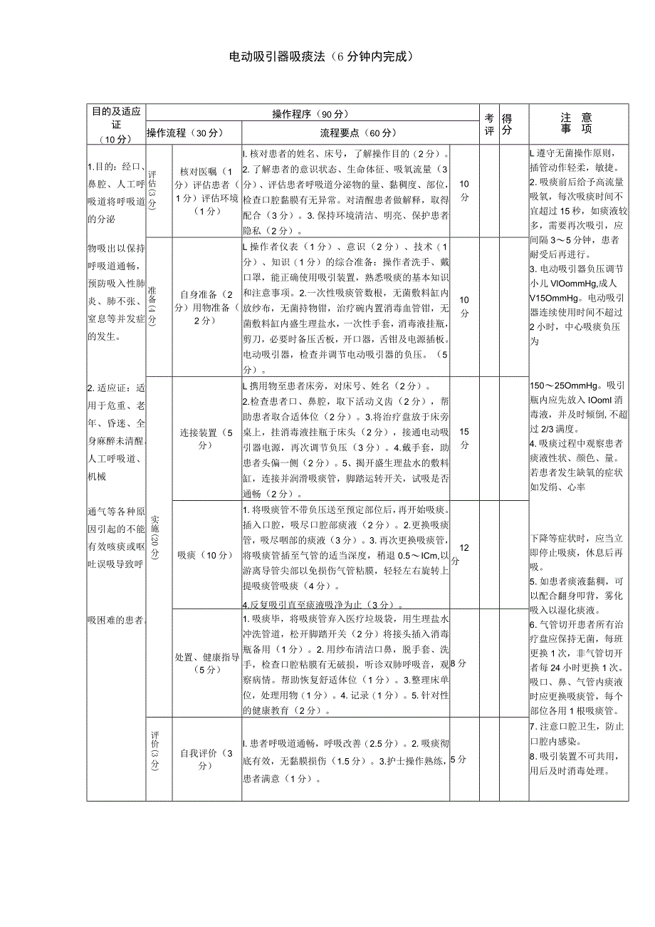 电动吸引器吸痰法（6分钟内完成）.docx_第1页