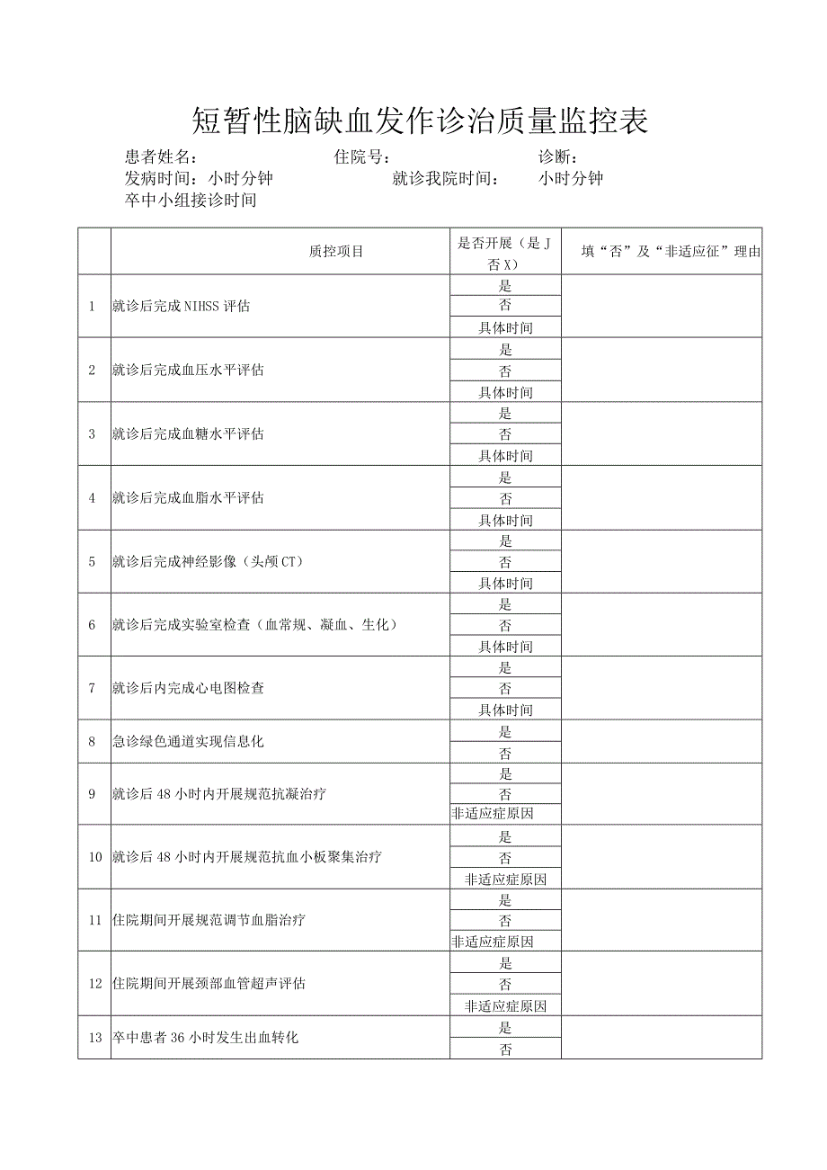 短暂性脑缺血发作诊治质量监控表.docx_第1页