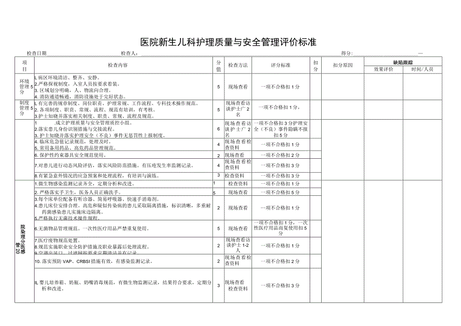 医院新生儿病房护理质量与安全管理质控标准.docx_第1页