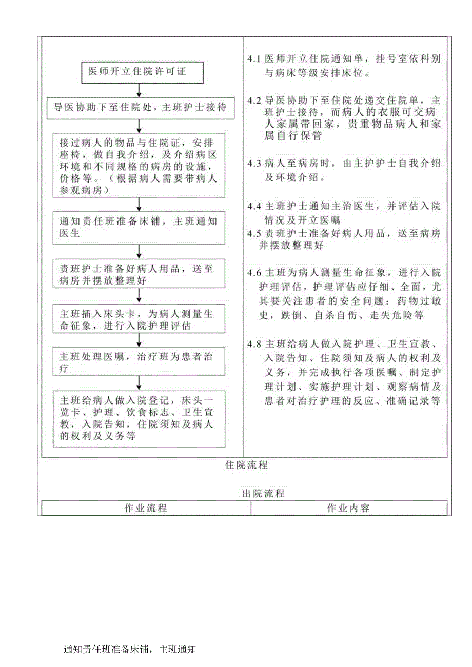 外资妇婴医院出入院管理作业流程.docx_第3页