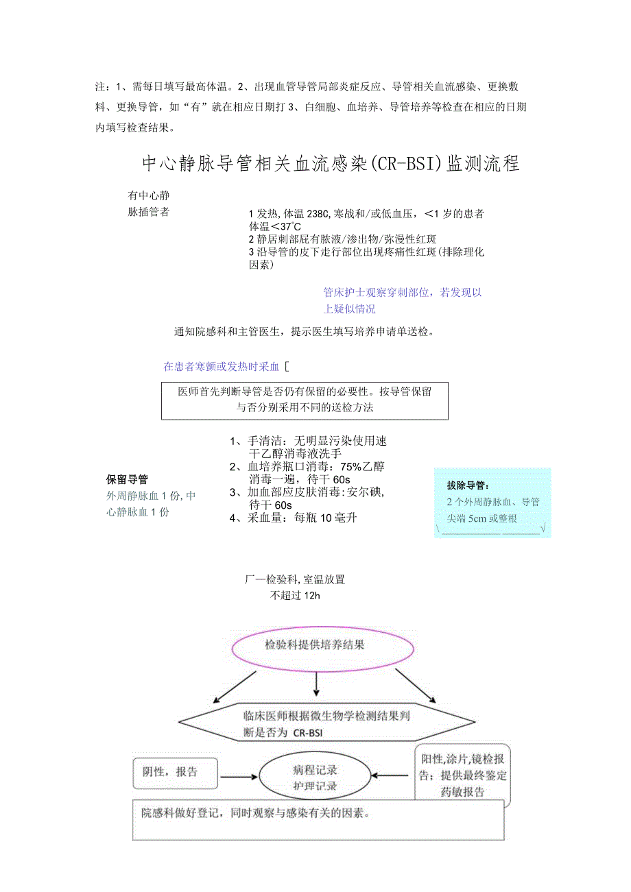 血管相关性感染监测.docx_第3页