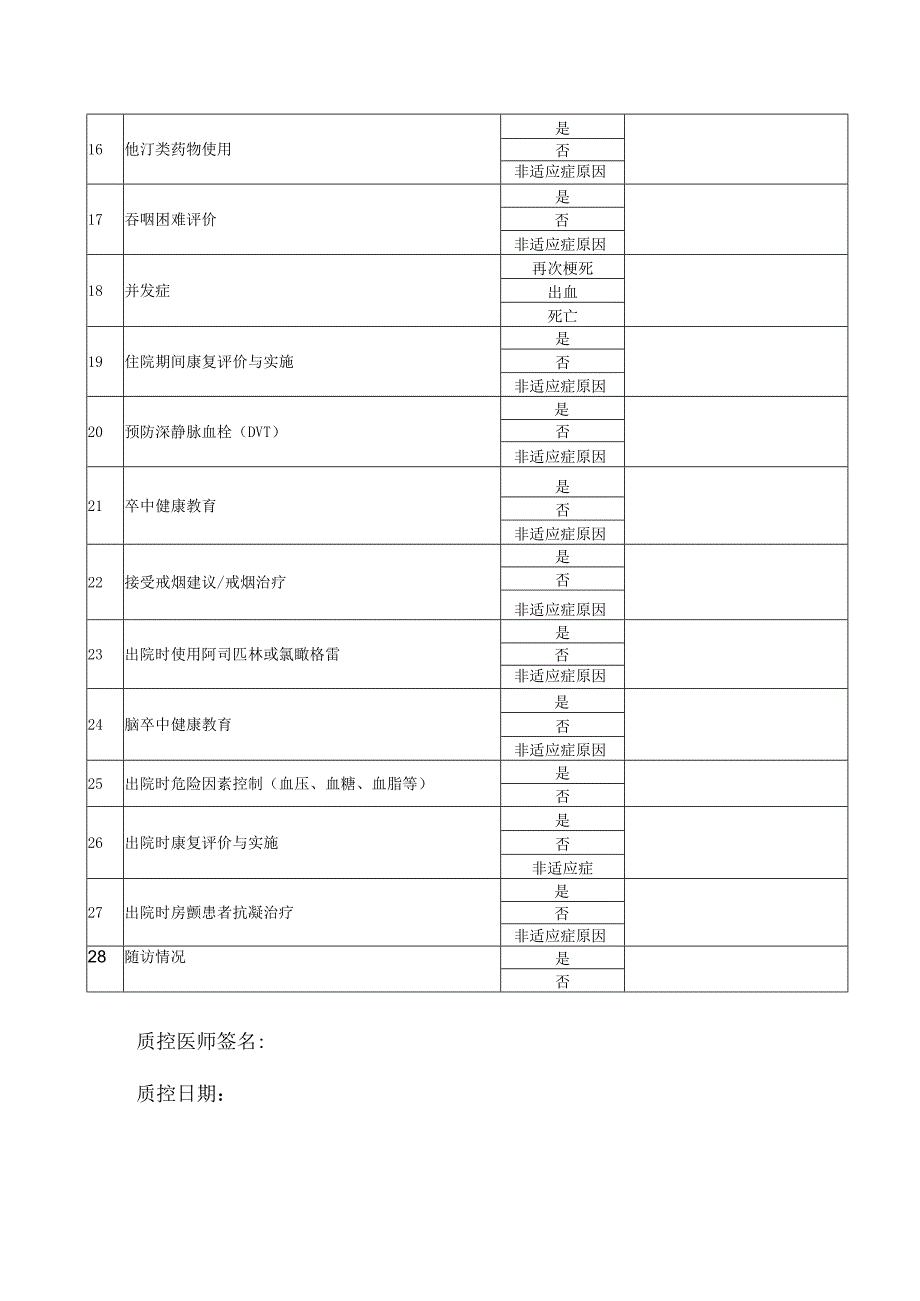 急性缺血性脑卒中质量监控表.docx_第2页