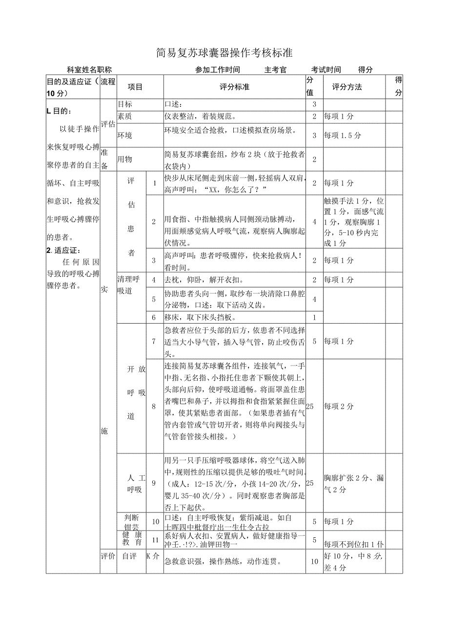 简易复苏球囊器操作考核标准.docx_第1页