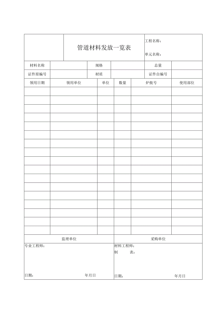 管道材料发放一览表.docx_第1页