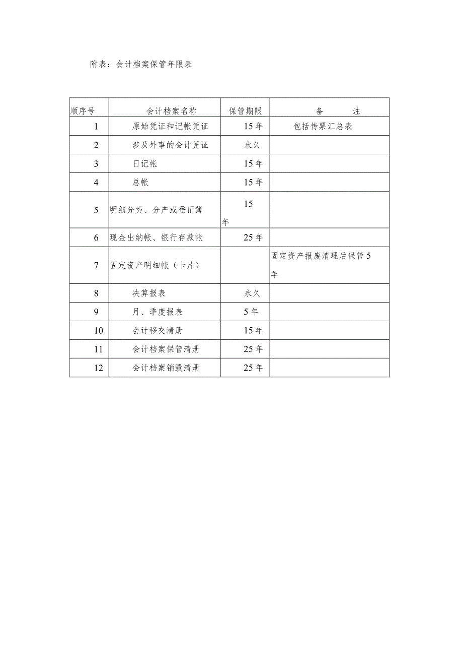 医院会计档案管理规定.docx_第3页