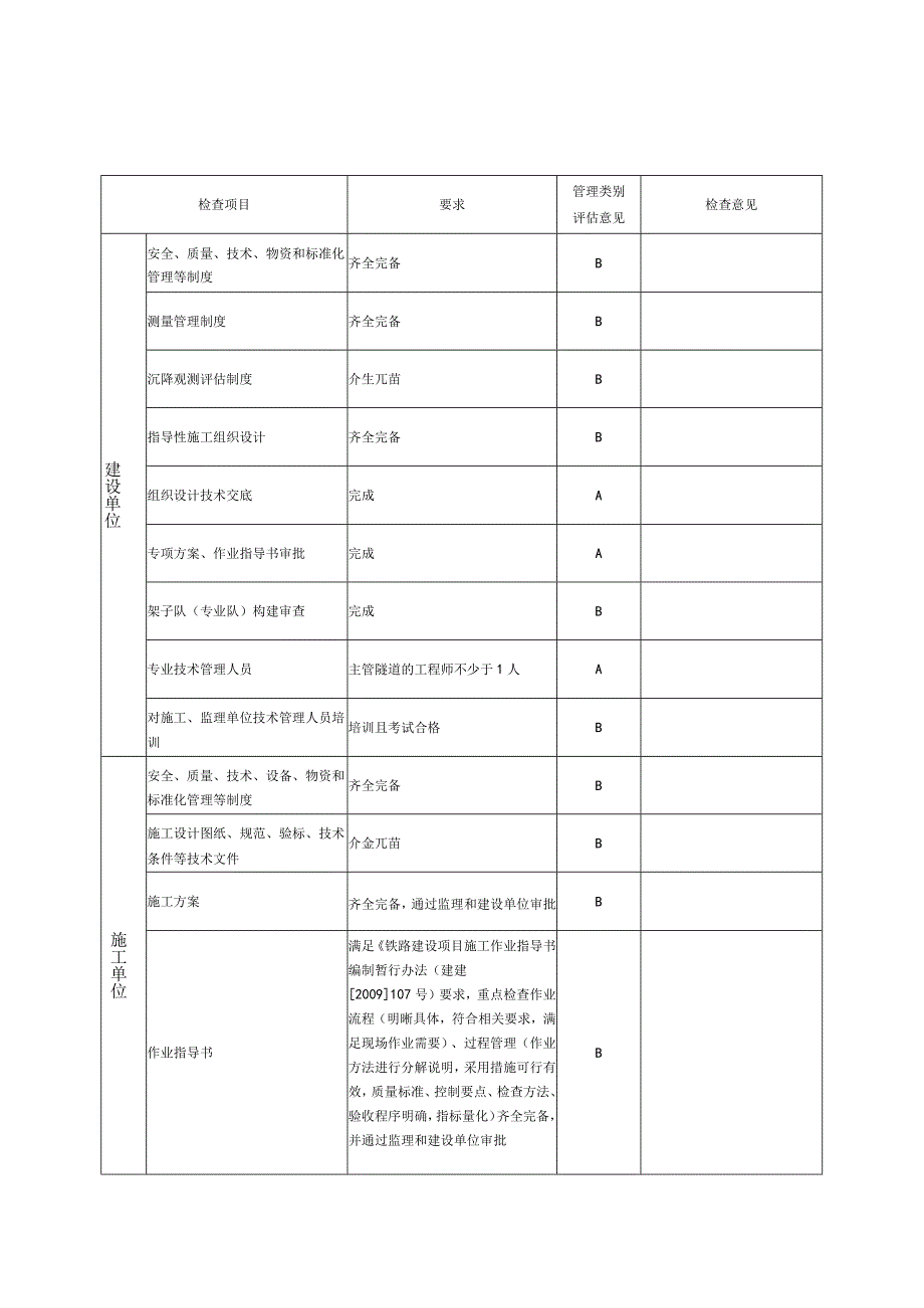 3-3隧道工程标准化管理检查评估表.docx_第1页