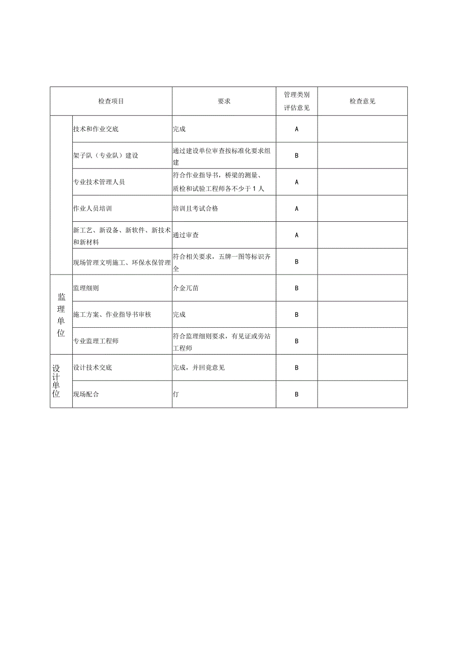 3-3隧道工程标准化管理检查评估表.docx_第2页