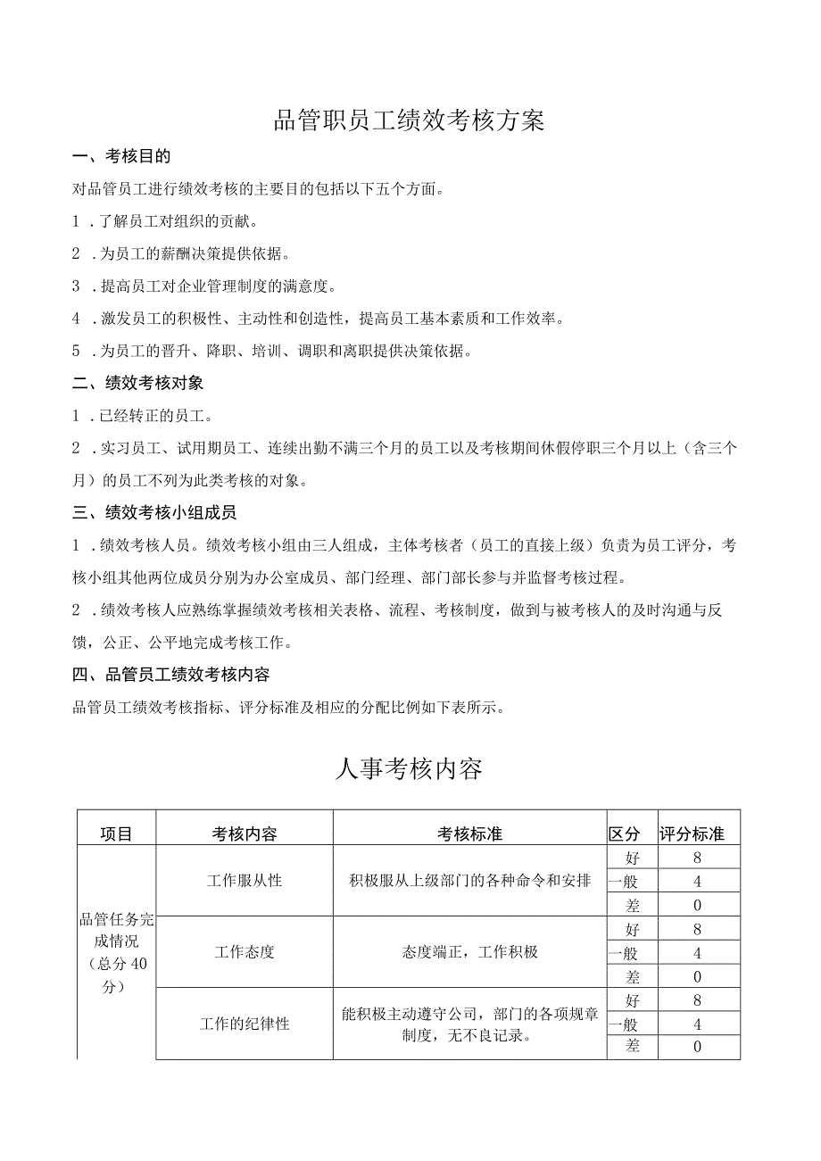 品管职员工绩效考核方案.docx_第1页