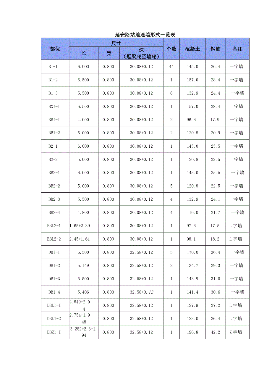 三级（吊车司机）延安路站地下连续墙技术（安全技术）交底.docx_第2页