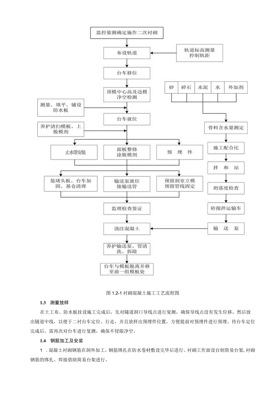 二衬技术交底.docx_第3页