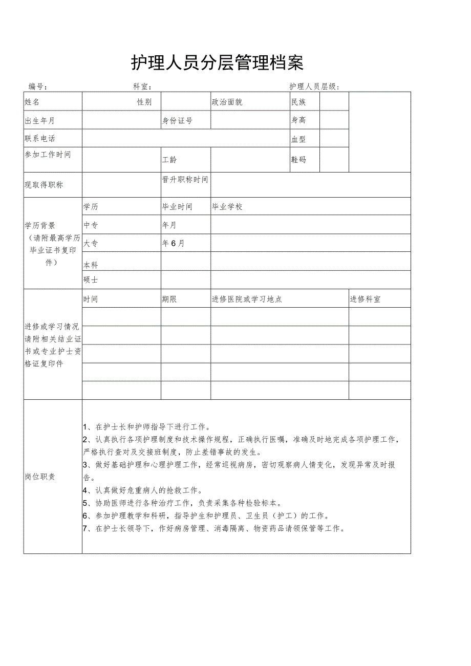 分级护理管理档案(护士).docx_第1页