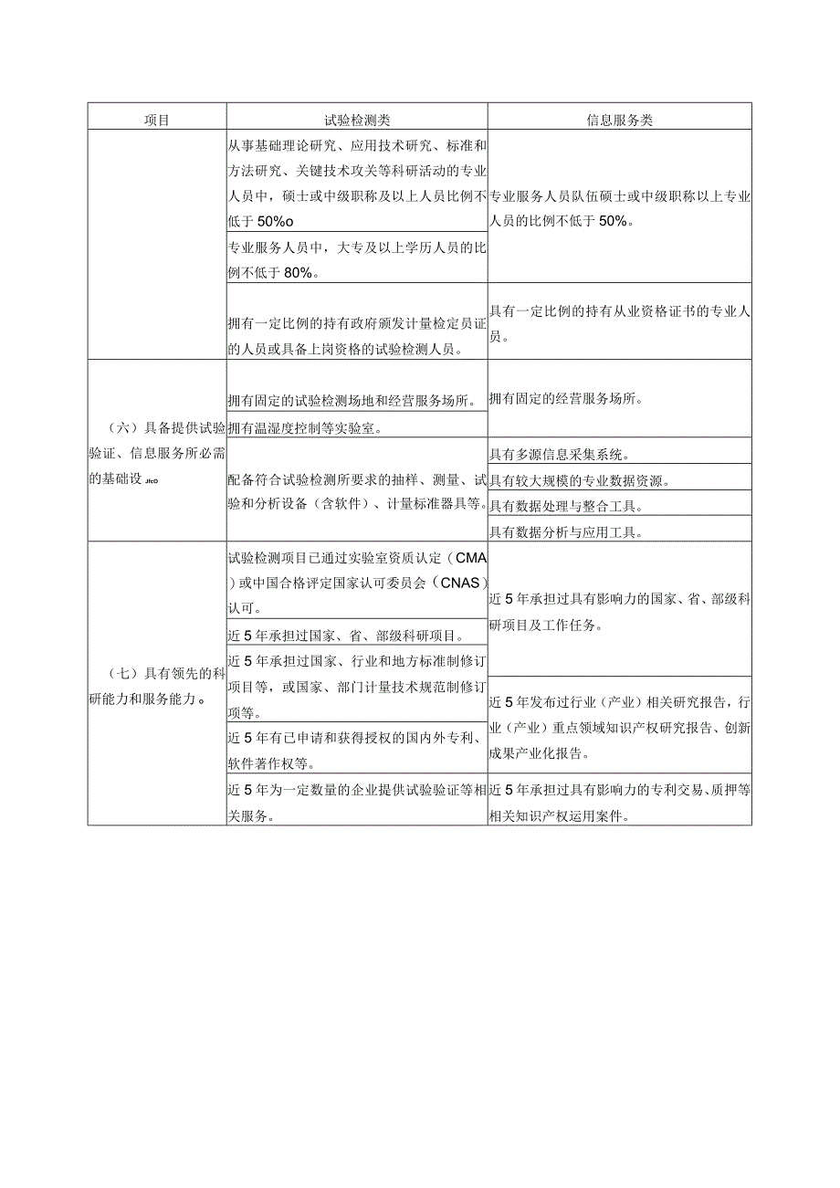 产业技术基础公共服务平台推荐表.docx_第3页