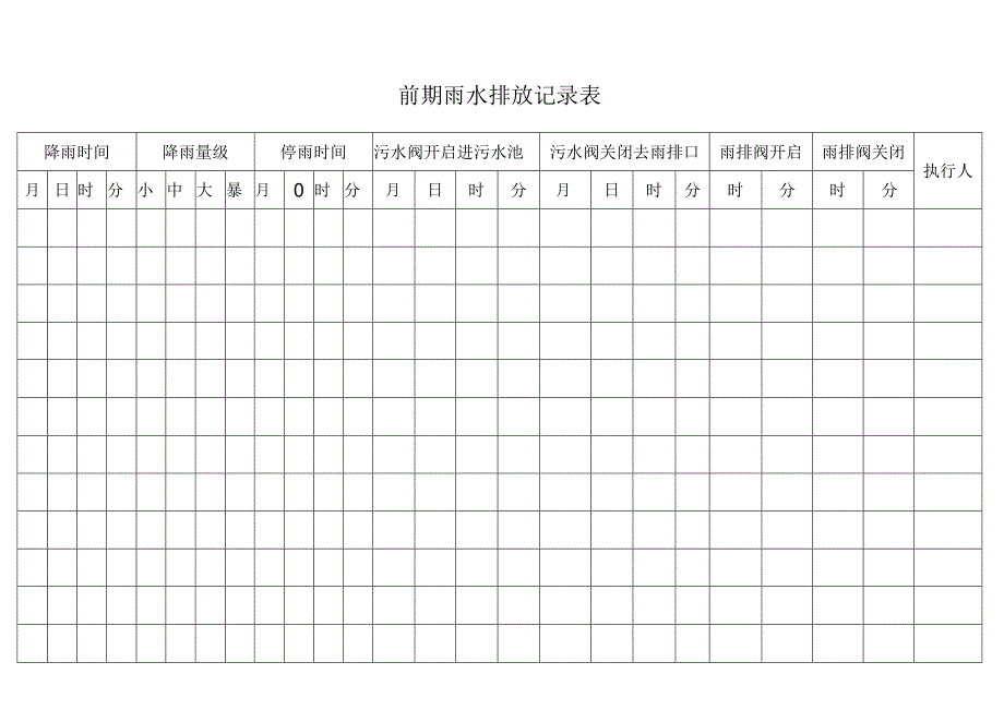 前期雨水排放记录台账.docx_第2页