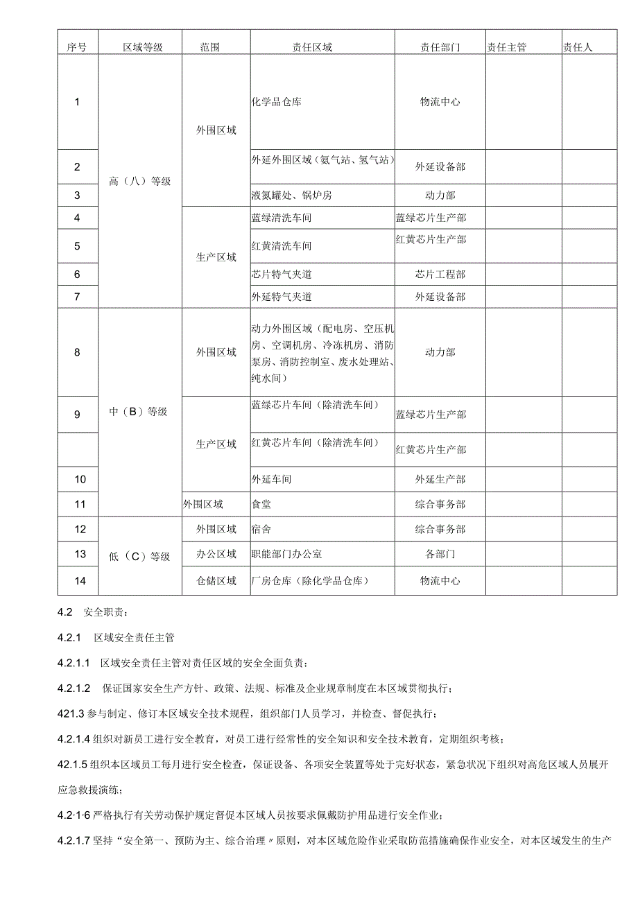 区域安全责任管理制度.docx_第2页