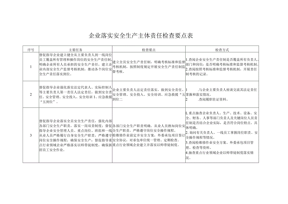 企业落实安全生产主体责任检查要点表.docx_第1页