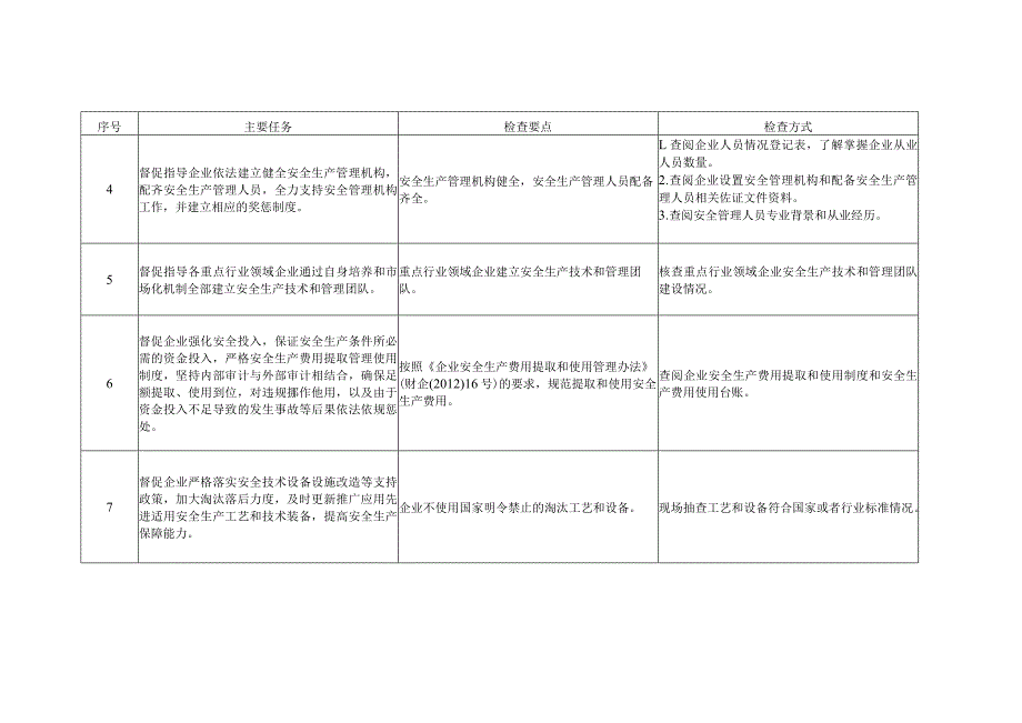 企业落实安全生产主体责任检查要点表.docx_第2页