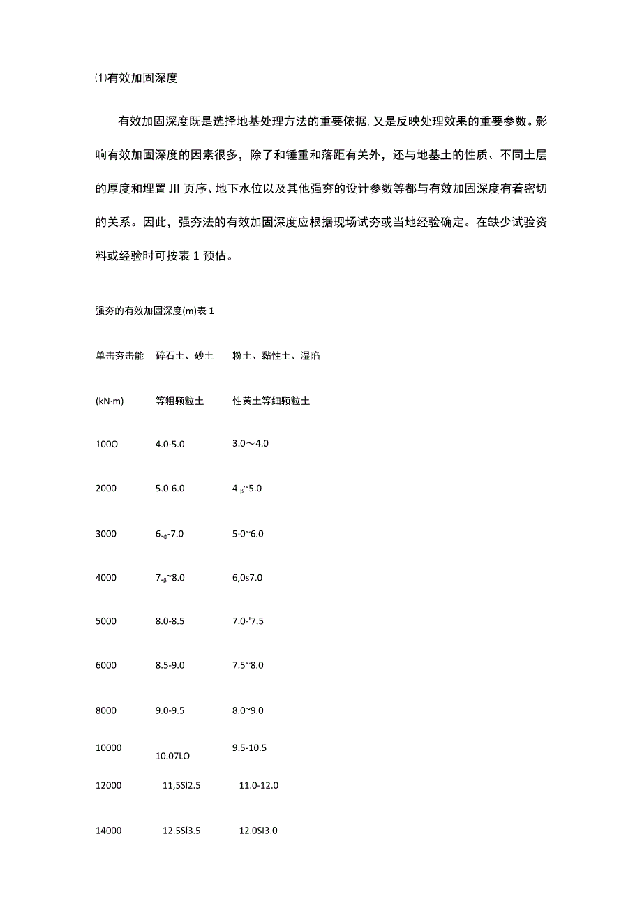 地基工程 强夯法施工.docx_第2页