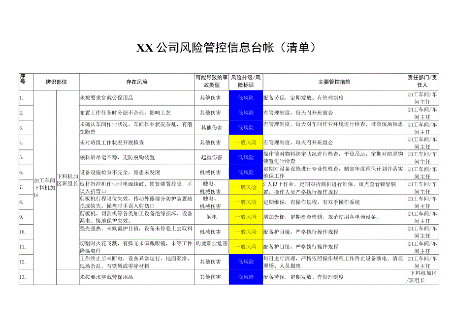 8.2 某公司风险告知卡和四色图管控台账（60页）.docx_第2页