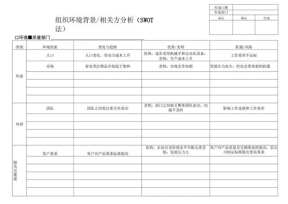 业务 WOK-QET-086-A SWOT分析.docx_第1页