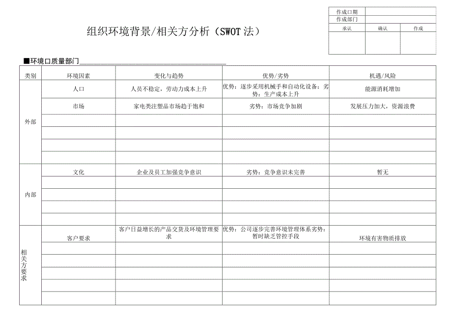 业务 WOK-QET-086-A SWOT分析.docx_第2页