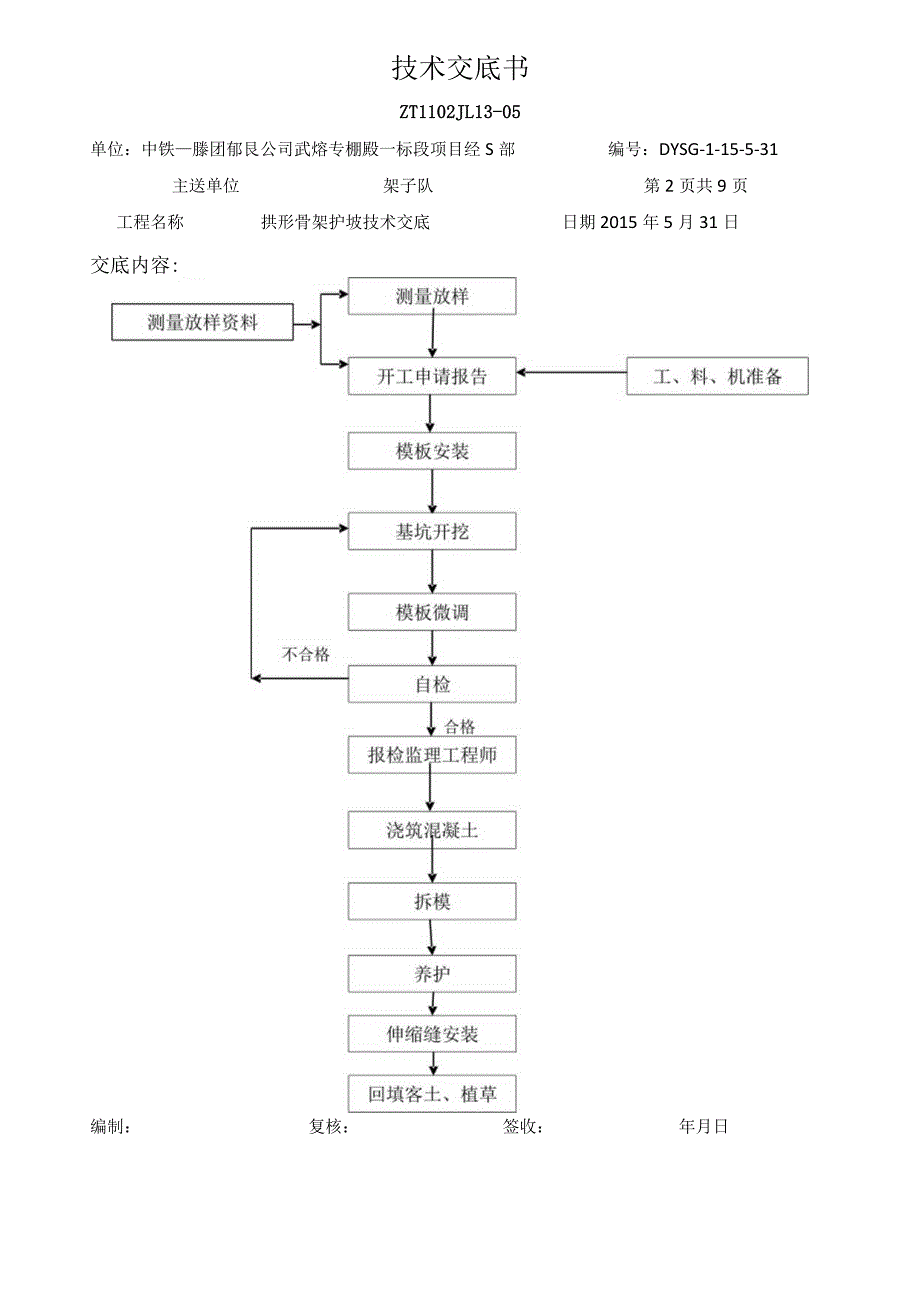 01、拱形骨架技术交底.docx_第3页