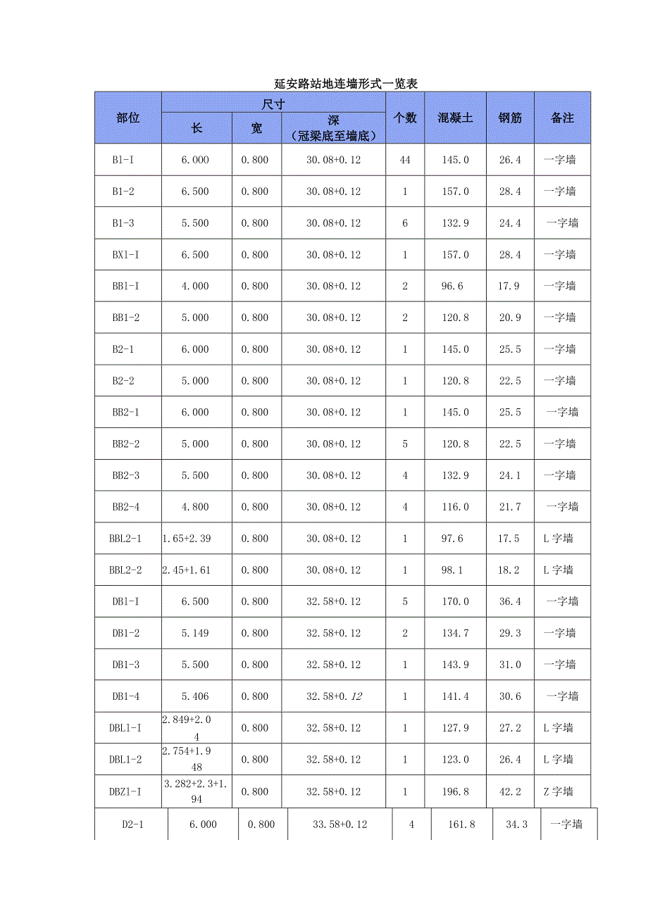 三级（焊工）延安路站地下连续墙技术（安全技术）交底.docx_第2页