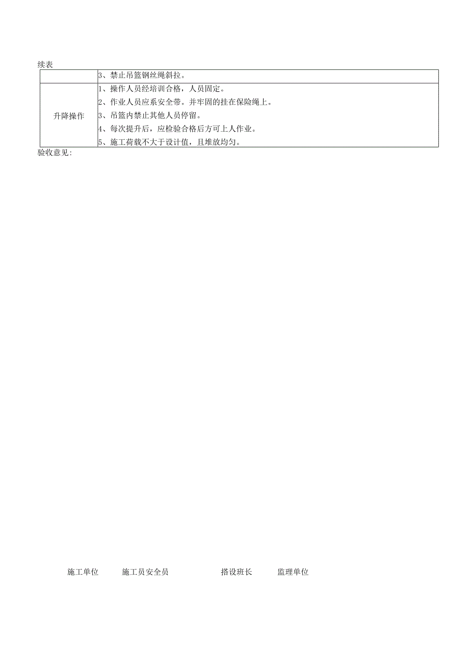 吊篮脚手架验收表.docx_第2页