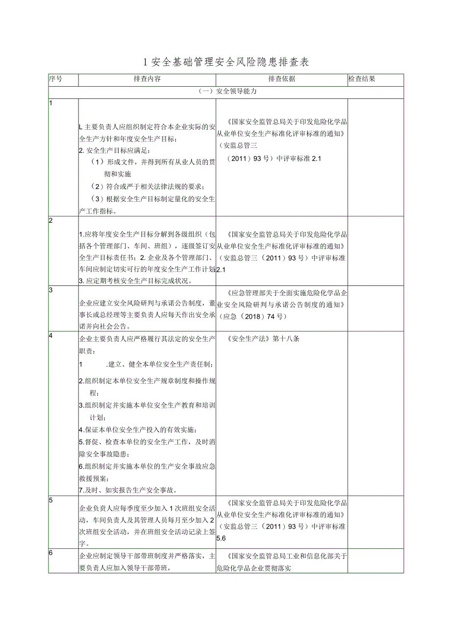 2023企业通用安全风险隐患排查表汇编（附依据53页）.docx_第2页