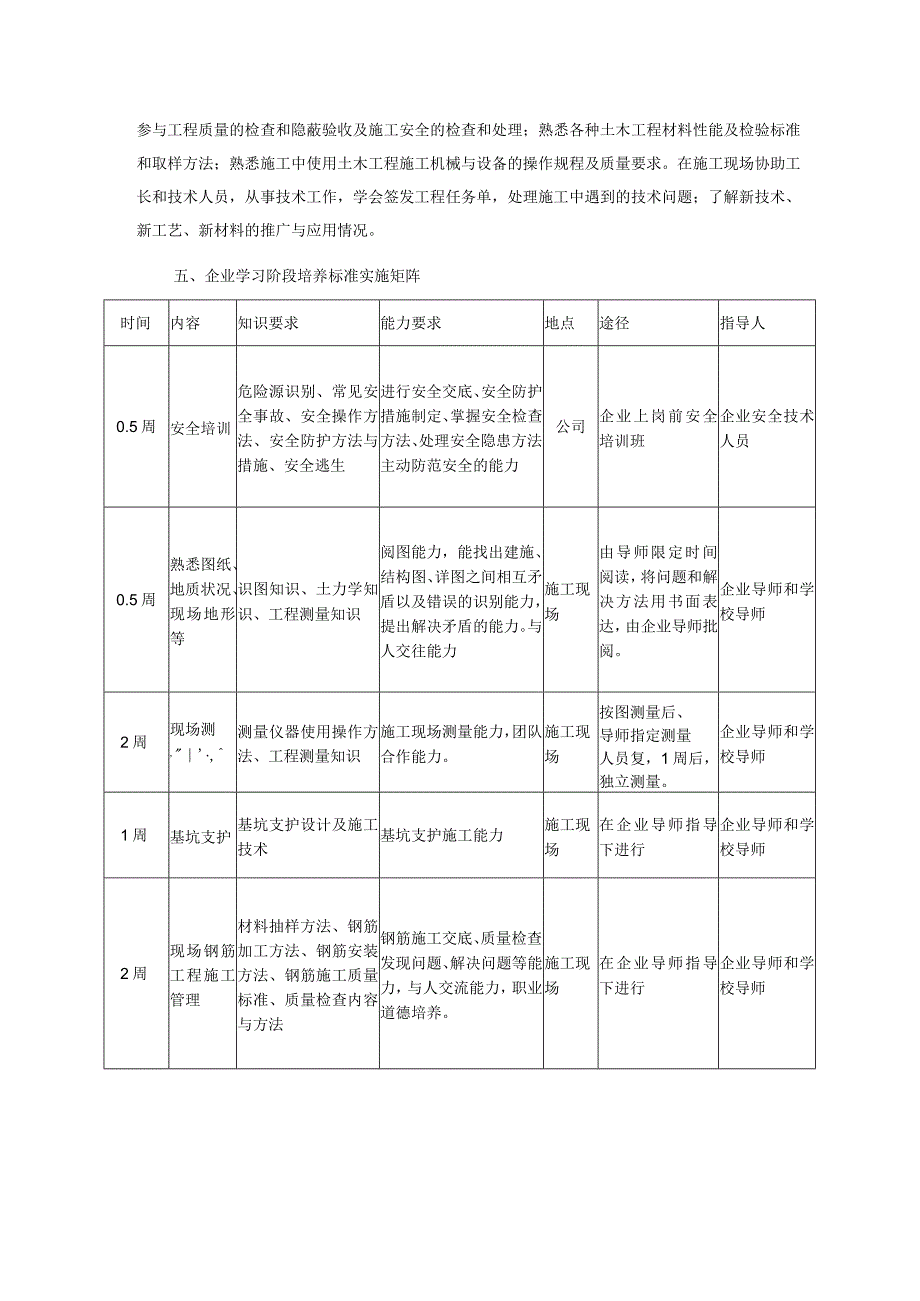 工程学院土木工程专业卓越工程师培养计划企业学习阶段培养方案.docx_第2页