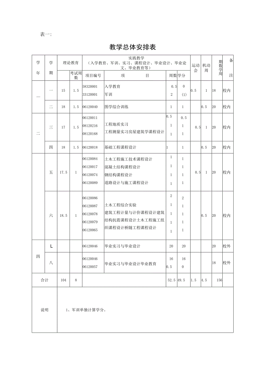 工程学院土木工程专业卓越工程师培养计划人才培养方案.docx_第3页