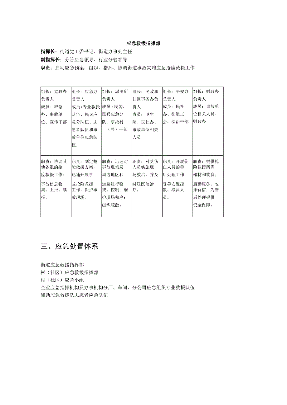 覃家岗街道综合应急预案覃家岗街道危险性分析表.docx_第2页