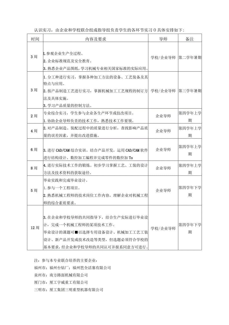 工程学院机械设计制造及其自动化专业卓越工程师培养计划企业学习阶段培养方案.docx_第2页