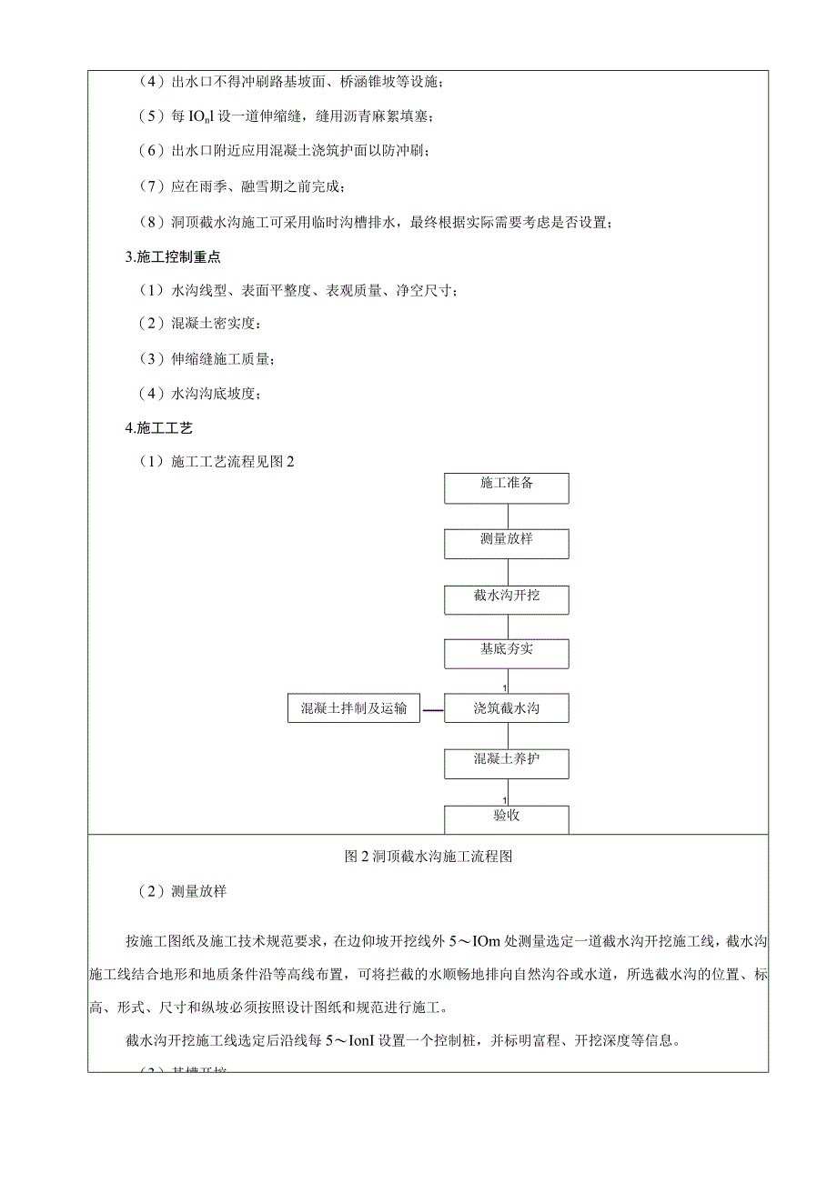 截水沟施工技术交底.docx_第2页