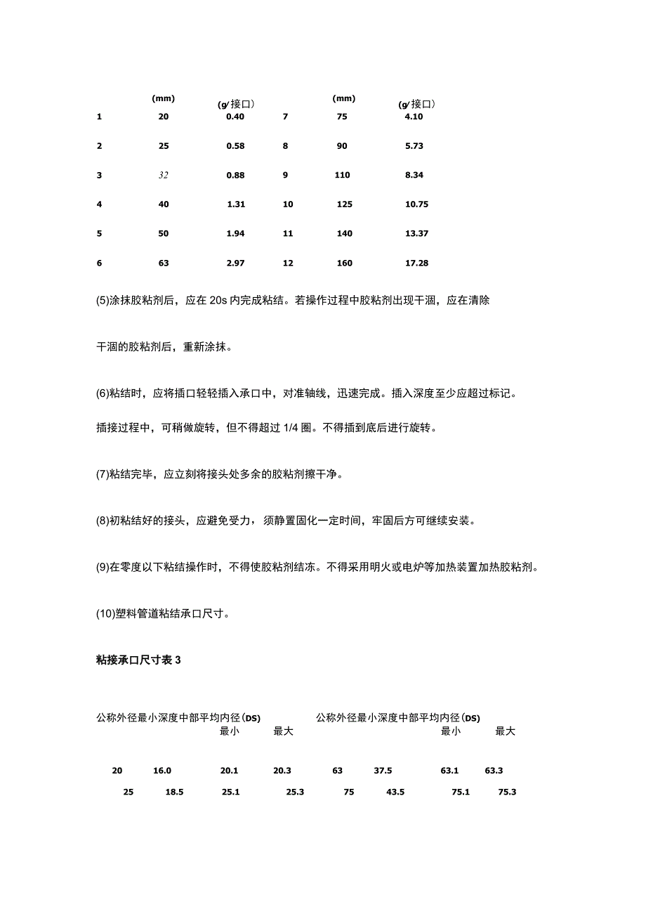 给水硬聚氯乙烯管管道配管及连接要求.docx_第2页