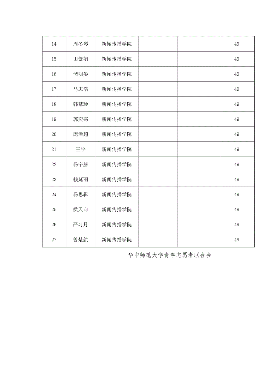 补录志愿服务活动说明表.docx_第3页