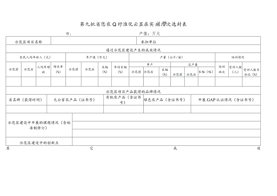 第九批省级农业标准化示范区实施情况统计表.docx_第1页