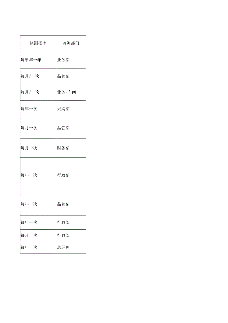 相关方需求和期望清单.docx_第2页