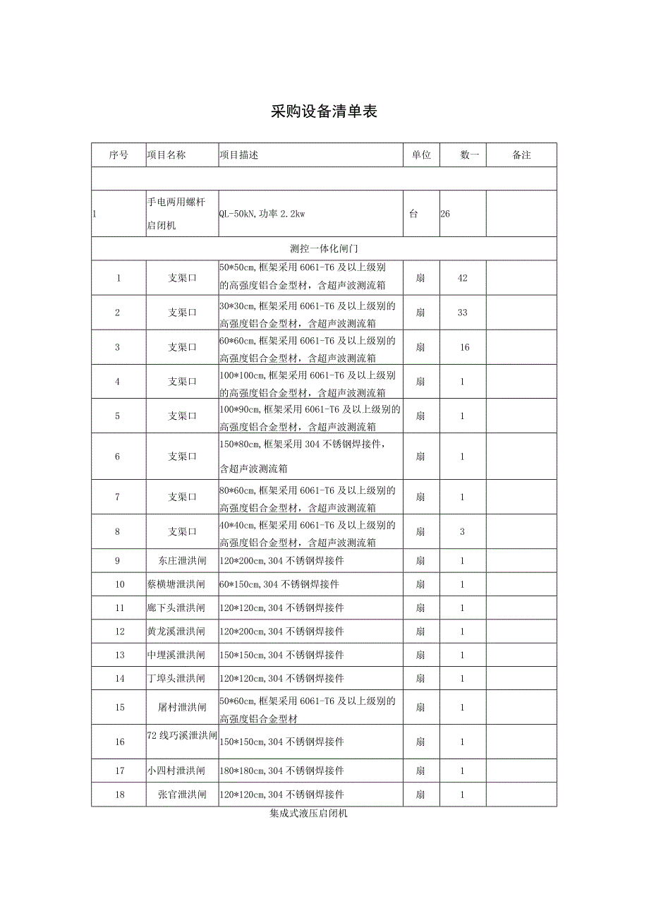 采购设备清单表.docx_第1页