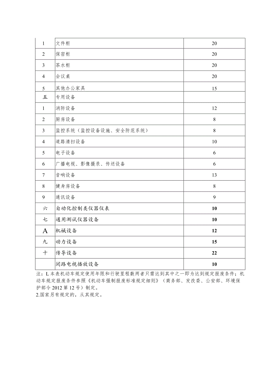 自治区本级行政事业单位部分固定资产规定使用年限标准表.docx_第3页