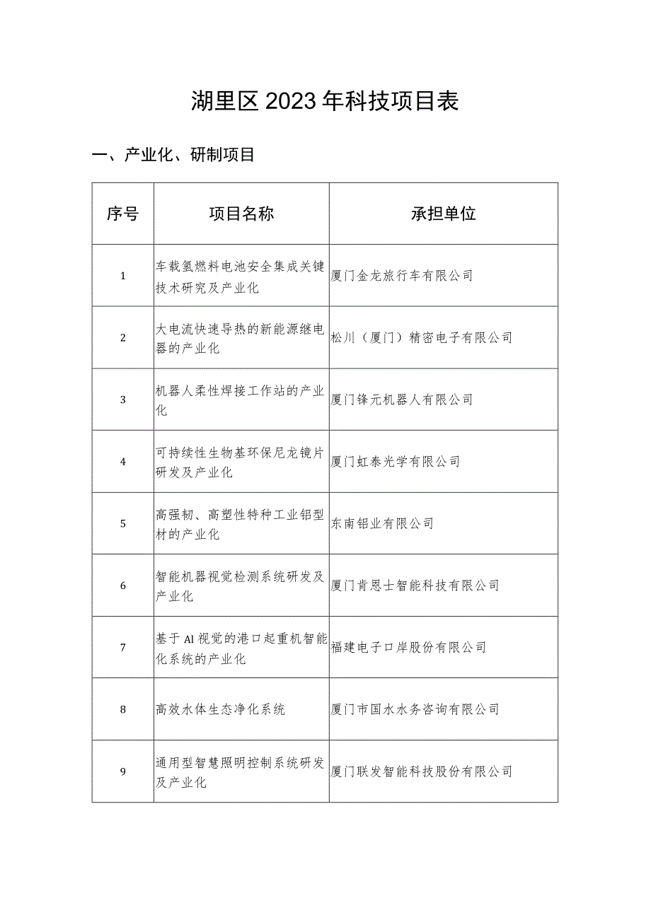 湖里区2023年科技项目表.docx_第1页