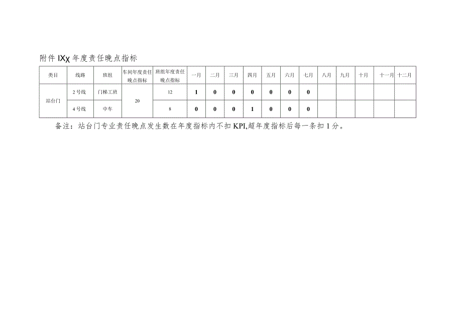 车间月度KPI指标分析.docx_第3页