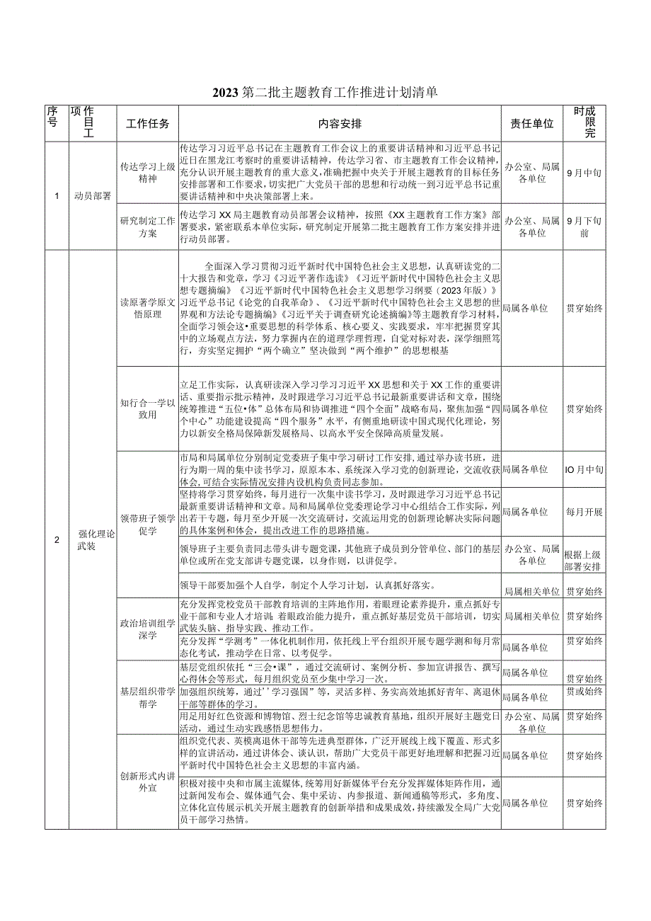 2023年第二批主题教育工作推进计划清单.docx_第1页