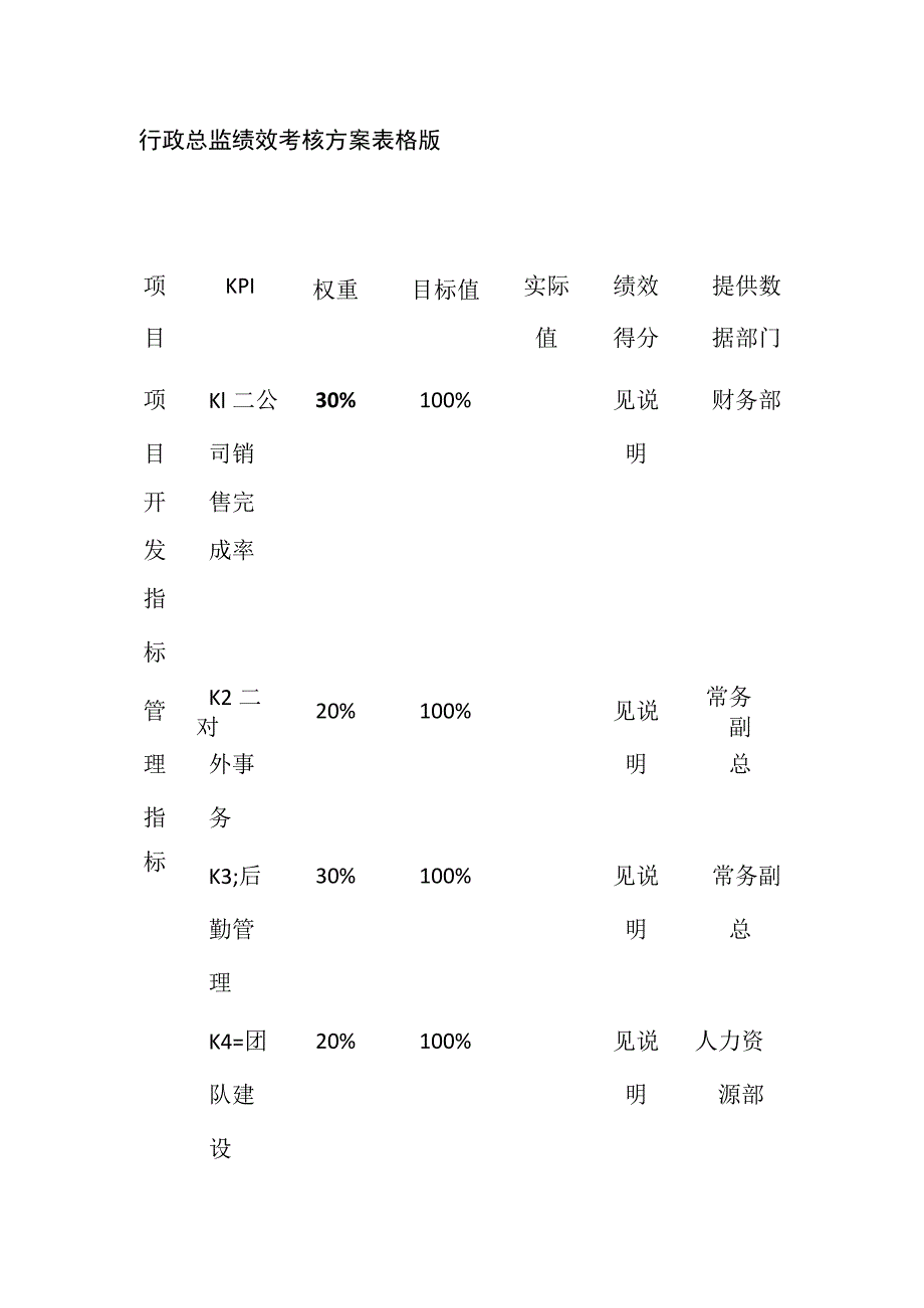 行政总监绩效考核方案表格版.docx_第1页