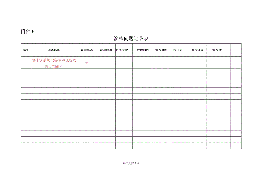 给排水系统设备故障现场处置方案演练评估报告表.docx_第2页